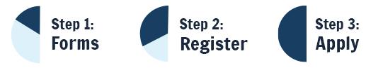 Microbusiness Application Steps
