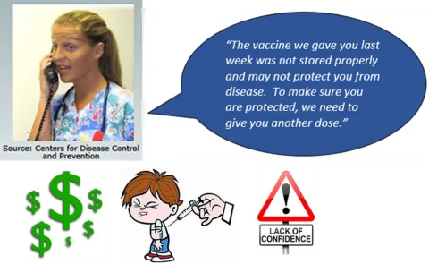 A healthcare provider calling a patient, saying "The vaccine we gave you last week was not stored properly and may not protect you from disease. To make sure you are protected, we need to give you another dose."