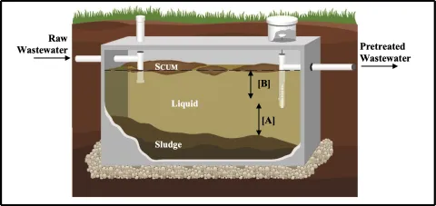 Diagram demonstrating the pumping process of a septic tank.