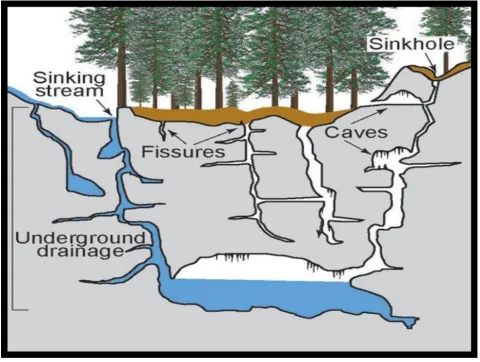Illustration of bedrock and its features.