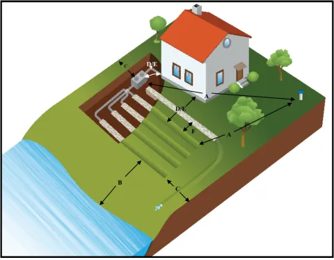 Diagram showing distances of system components.