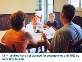1 in 4 families have not planned for emergencies and 40% do know how to plan.