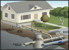 Diagram outlining a centralized wastewater system.
